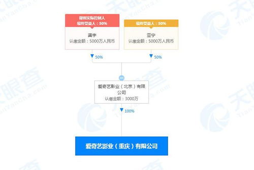 愛奇藝影業在重慶成立新公司，注冊資本3000萬專注廣播電視節目制作經營